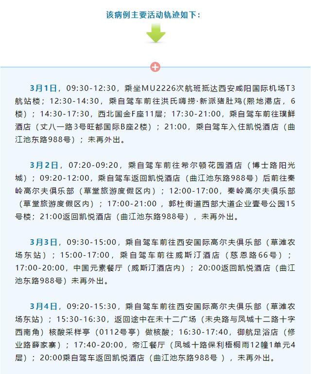 陕西新增本土确诊病例3例︰(陕西新增20例本土确诊)-第2张图片