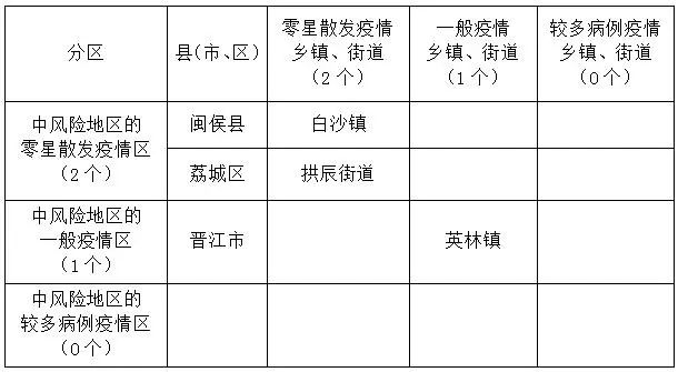 低风险地区查询︰(低风险等级全国最新查询)-第1张图片
