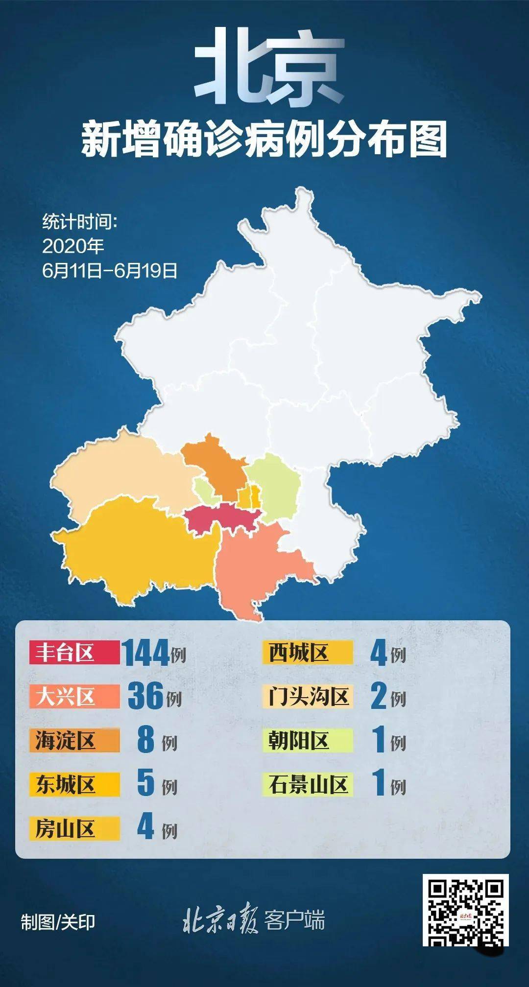 “广州昨日新增10例本土确诊” 广州昨日新增12例？-第1张图片