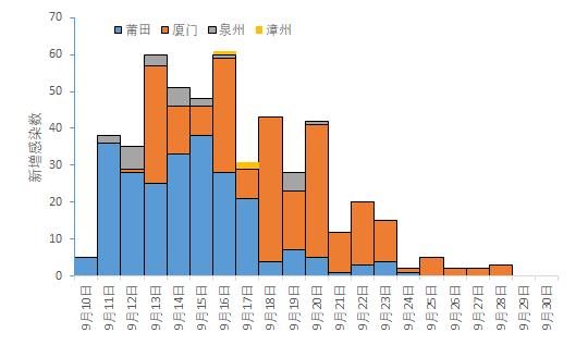 全国疫情最新-全国疫情最新信息-第1张图片