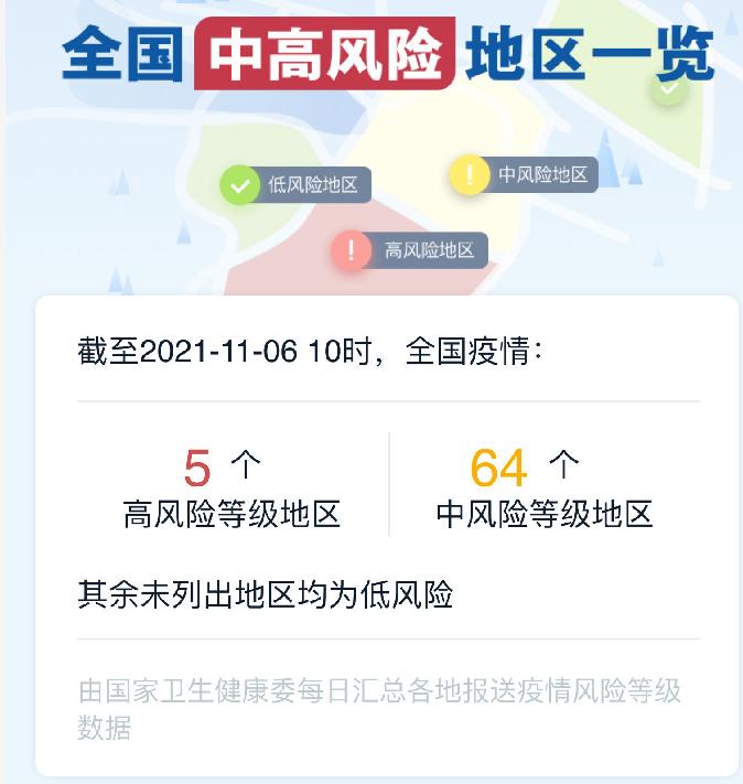 「北京朝阳区一地升为高风险」〃北京朝阳区属高风险区吗-第2张图片