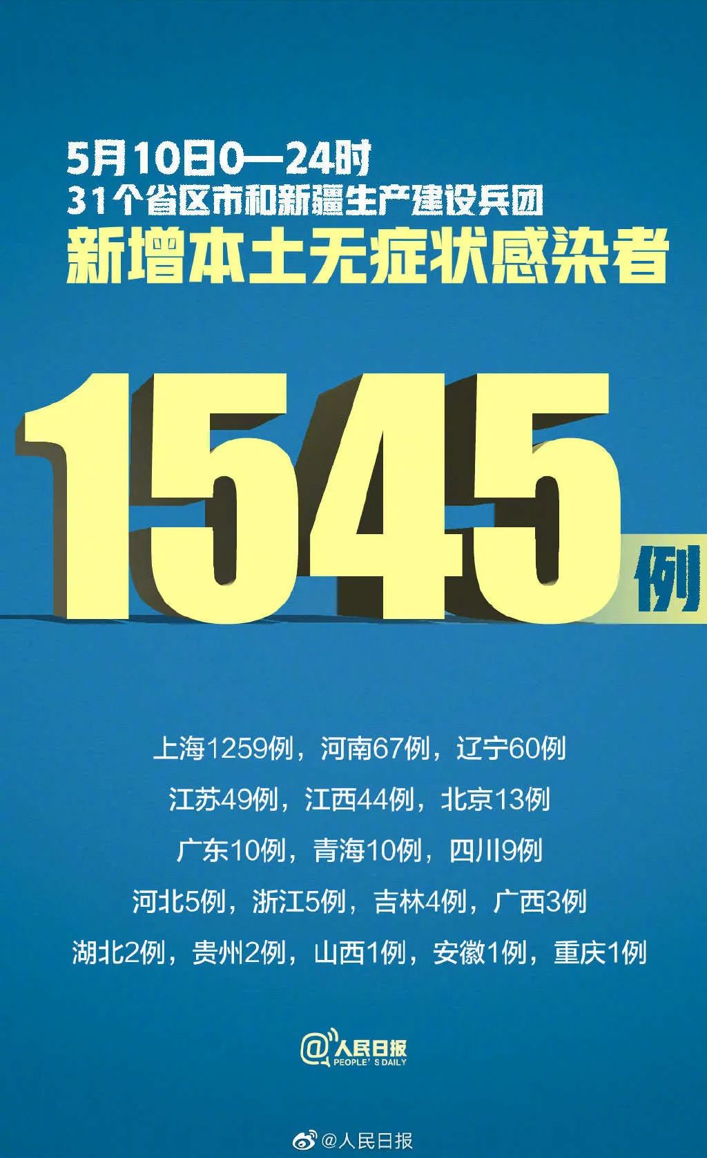 31省昨日新增本土确诊44例.31省区市昨日新增本土23例-第1张图片