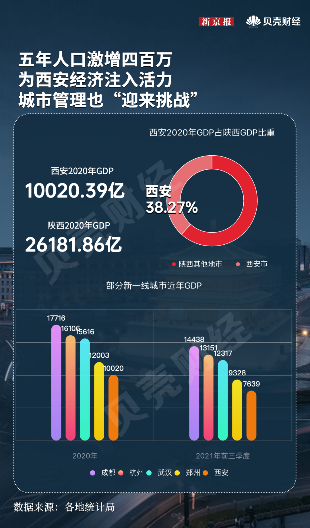 “西安疫情最近严重吗	” 西安最近爆发的传染病？-第1张图片