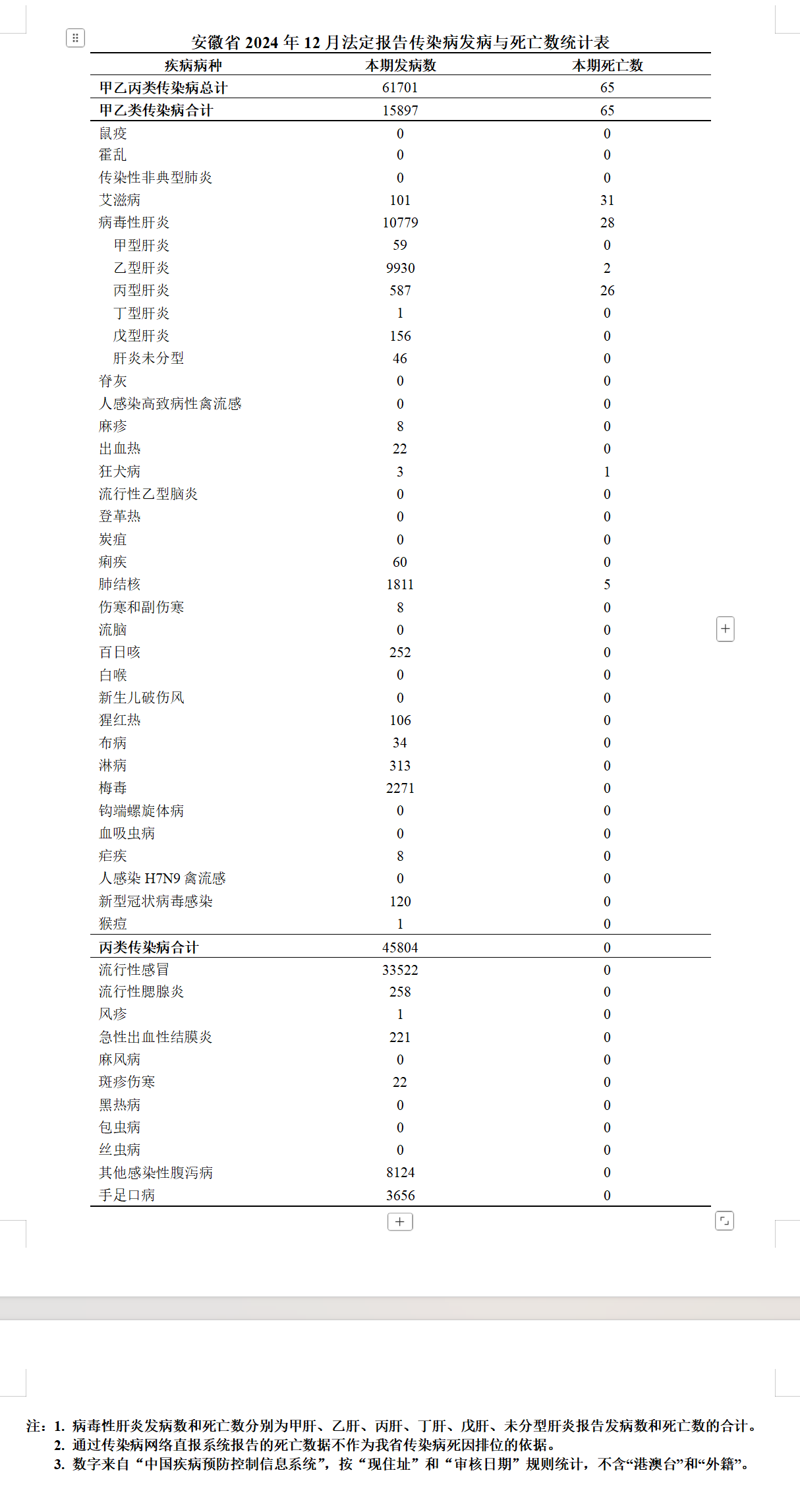 “各城市感染高峰期预测	” 各城市感染人数？-第1张图片