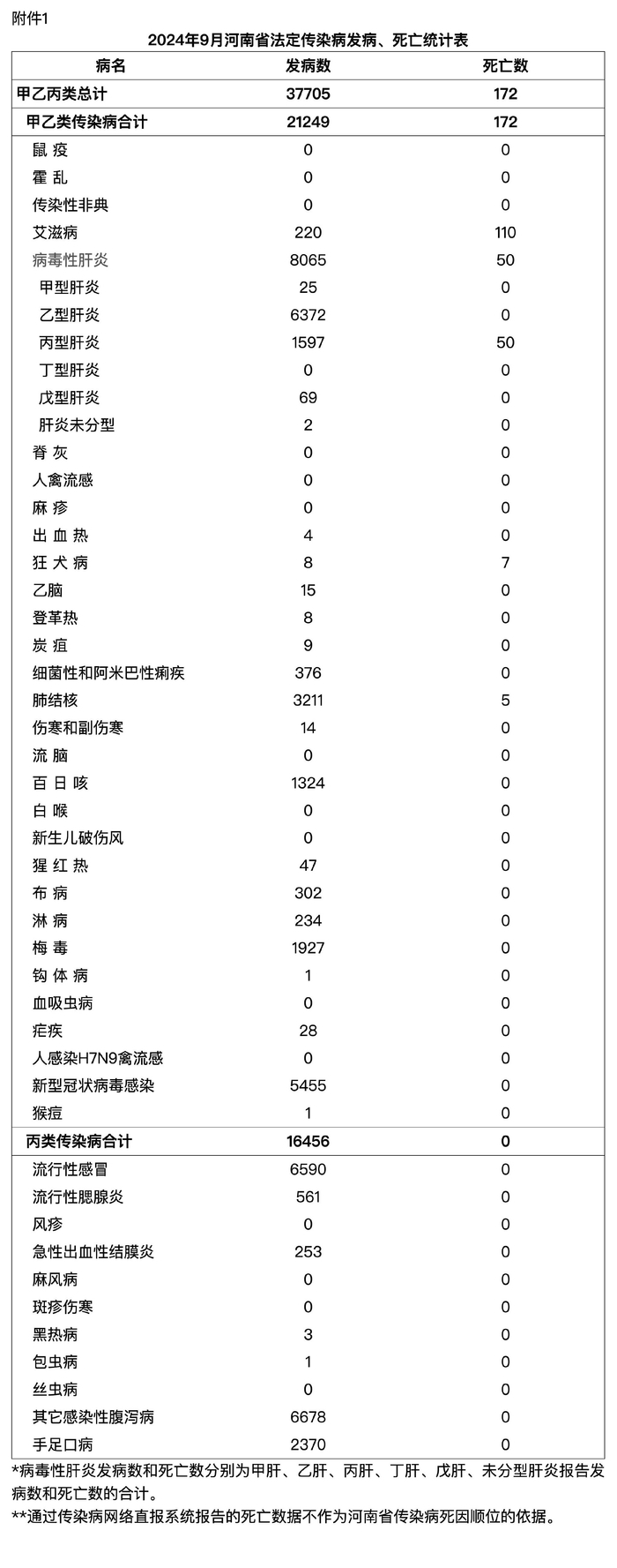 “各城市感染高峰期预测” 各城市感染人数？-第2张图片