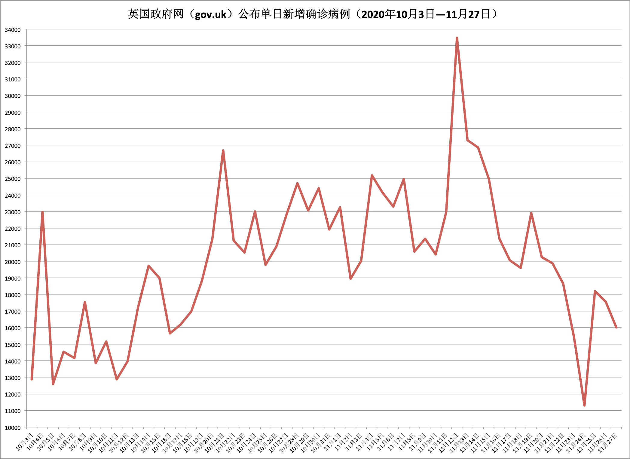 中国疫情11月第二波的简单介绍-第1张图片
