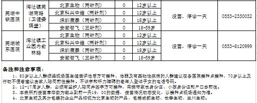 “芜湖疫情” 芜湖疫情2020年解封？-第3张图片