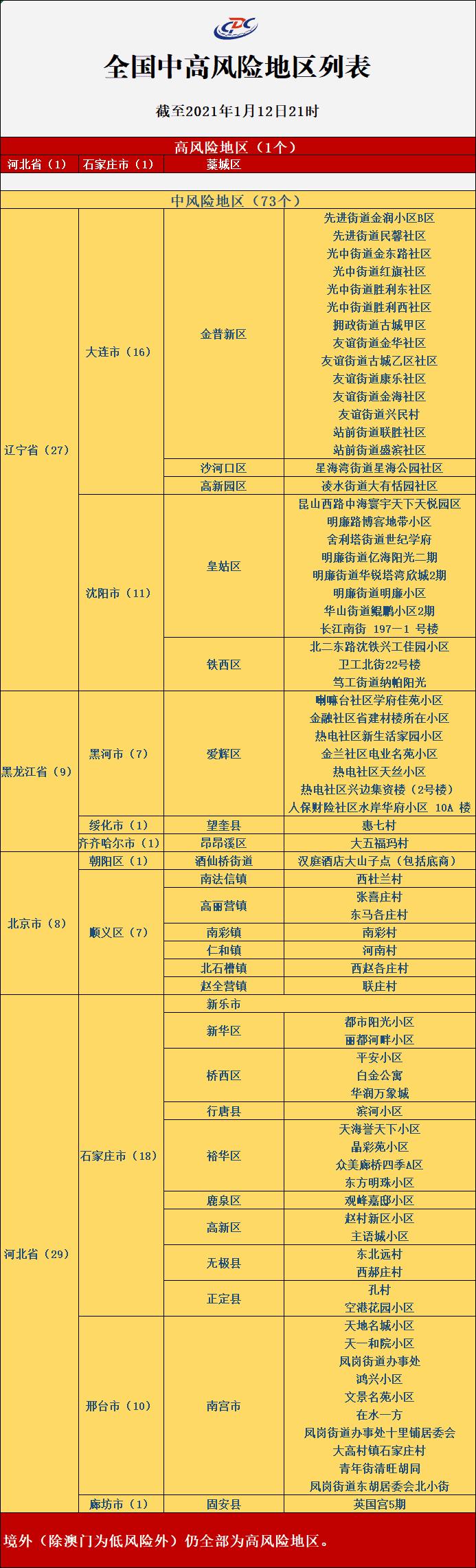 “天津河北区一地调整为中风险” 天津河北区疫情风险等级？-第2张图片