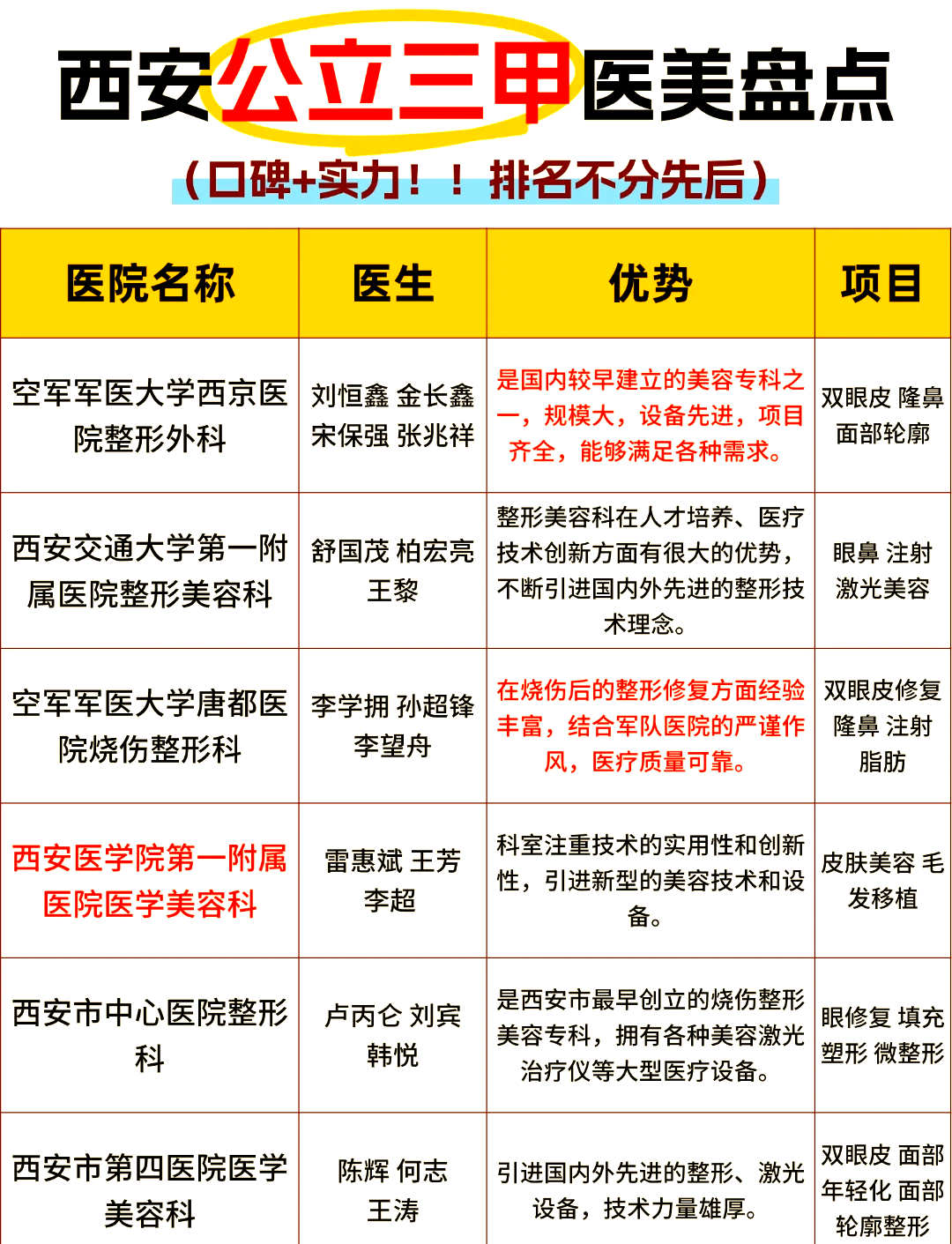 “西安新增” 西安新增1家公立三甲医院？-第1张图片