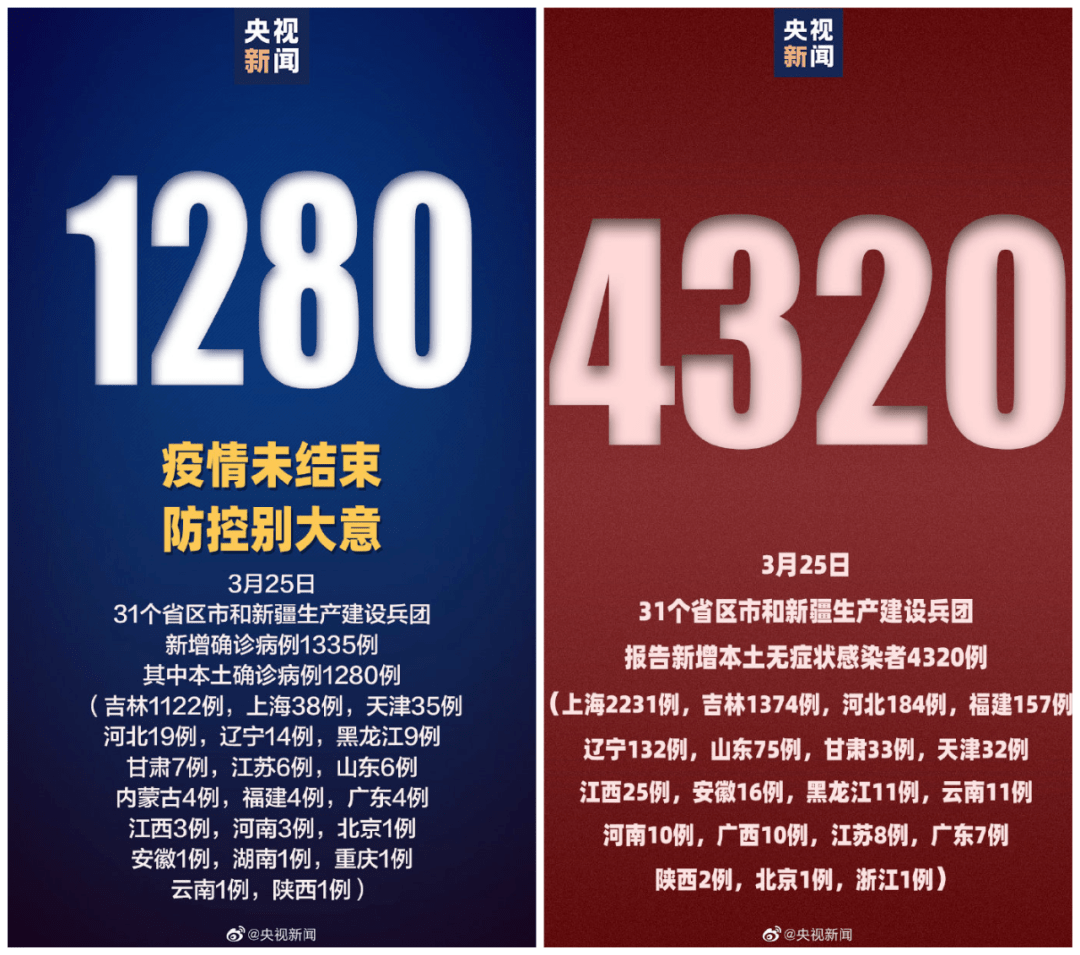 “北京新增2例无症状” 北京新增两名无症状？-第1张图片