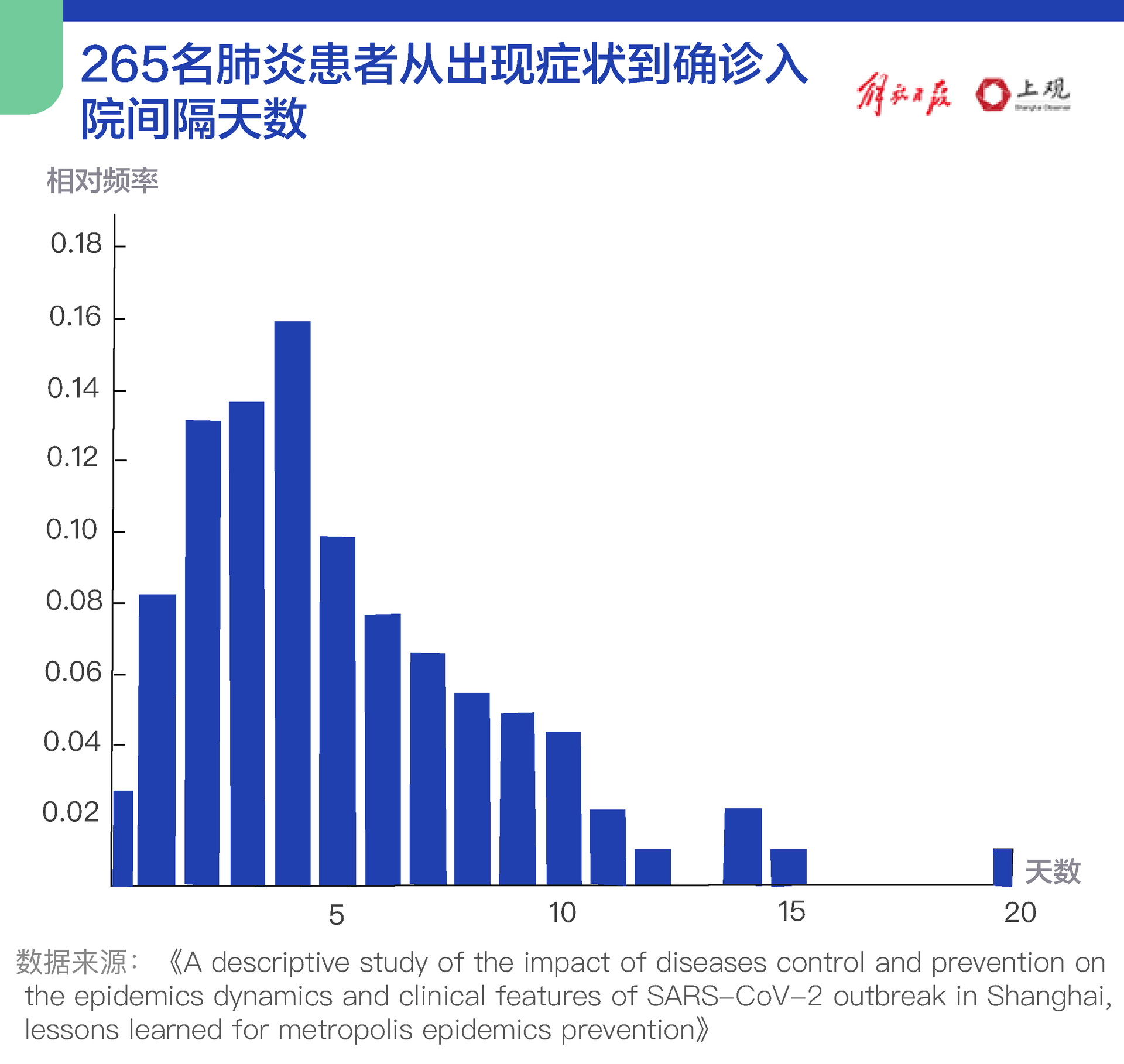 国内外疫情最新数据-国内外疫情最新动态-第1张图片