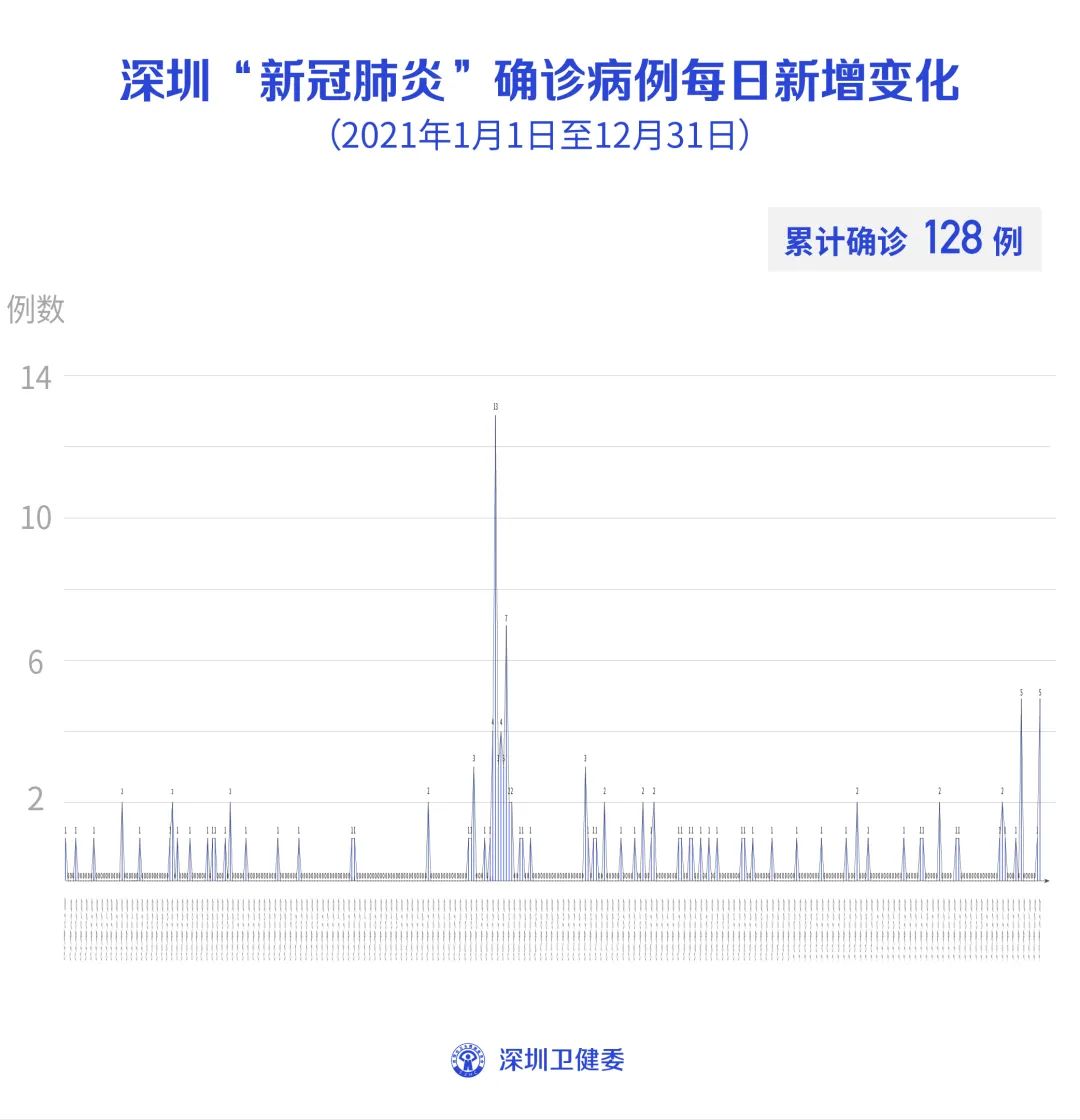 “31省区市新增确诊9例” 31省区市新增确诊1？-第1张图片