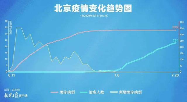 北京严控进京人员.北京严格进京管理全程把控疫情-第3张图片