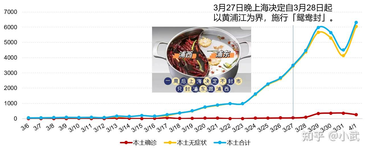 【为何新增病例越来越多？上海回应/为什么国内新增确诊又变多了】-第1张图片