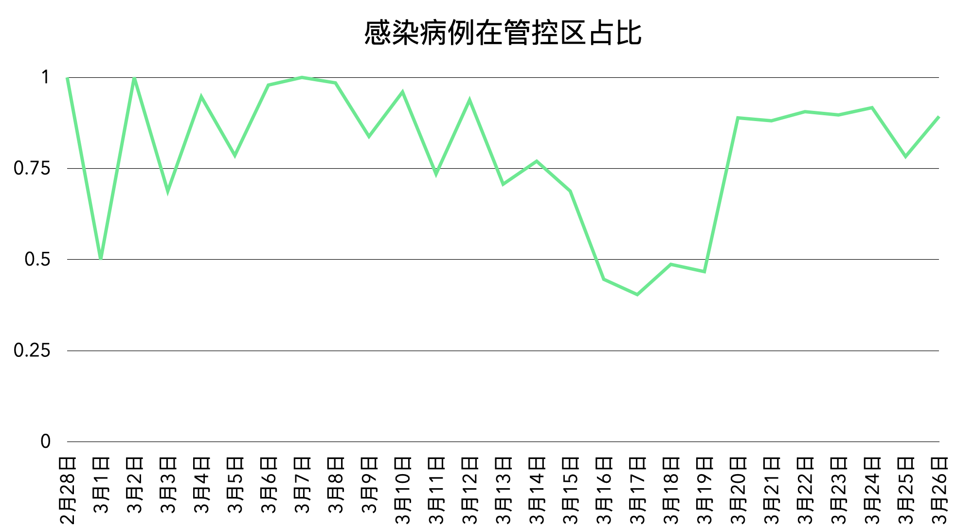 【为何新增病例越来越多？上海回应/为什么国内新增确诊又变多了】-第3张图片
