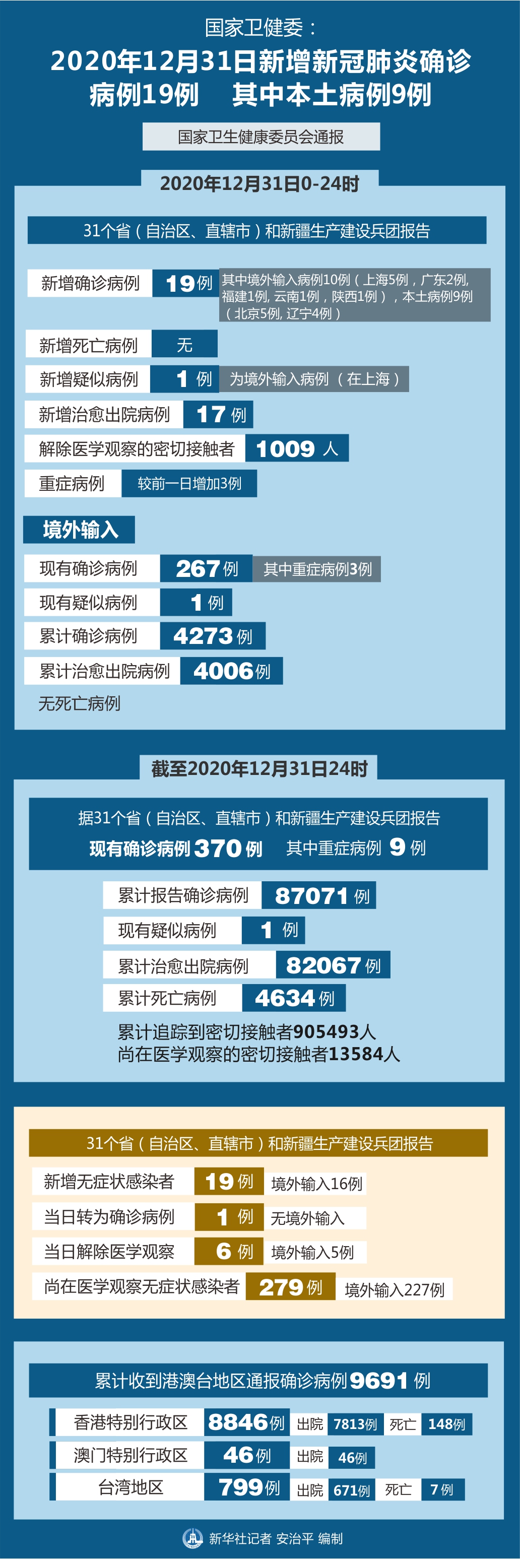 浙江新增本土确诊44例.浙江新增本土确诊病例-第2张图片