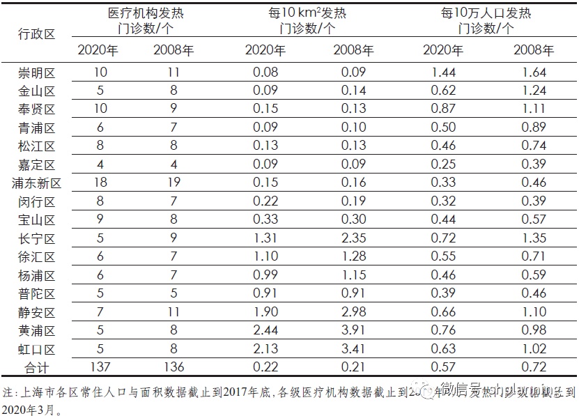 「上海疫情的最新数据」〃上海疫情最新名单-第1张图片
