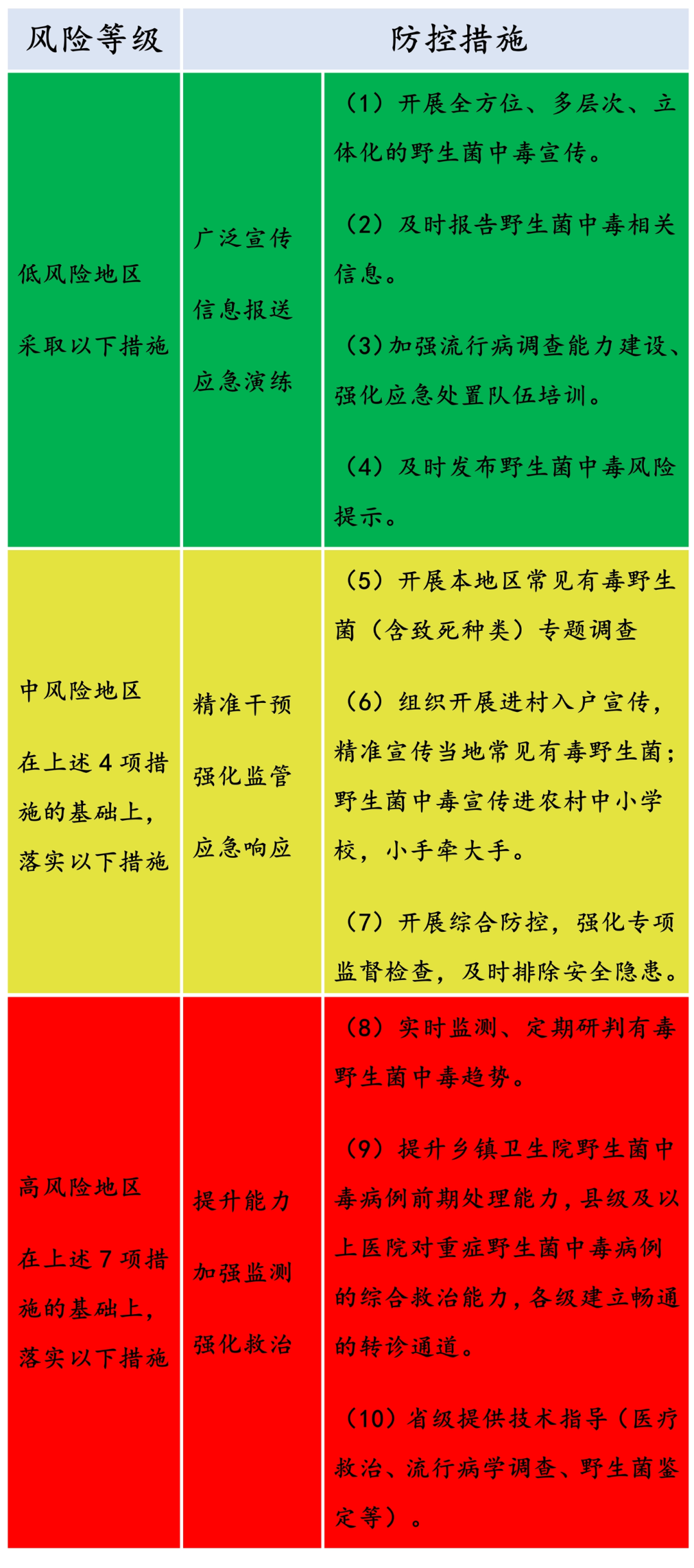 上海中高风险地区〃上海中高风险地区划分-第2张图片