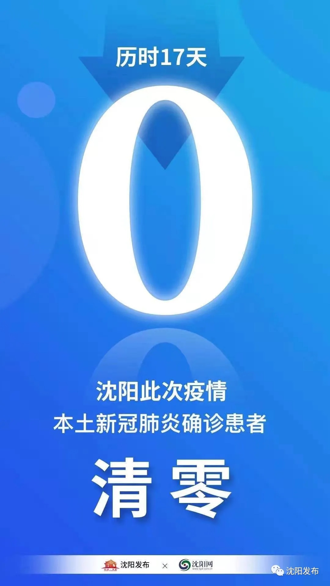 “沈阳肺炎病例	” 沈阳肺炎现在多少例？-第1张图片