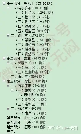 “江苏新增本土无症状35例	” 江苏新增一例无症状感染者是哪里的？-第1张图片