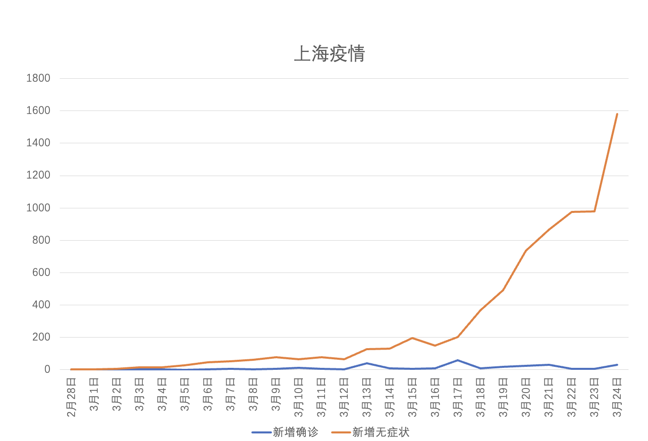 “31省新增本土确诊1284” 31省新增本土确诊病例5例？-第2张图片
