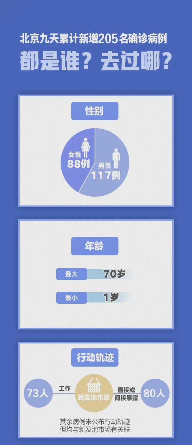 「吉林省新增12例本地确诊」〃吉林省新增确诊病例-第1张图片