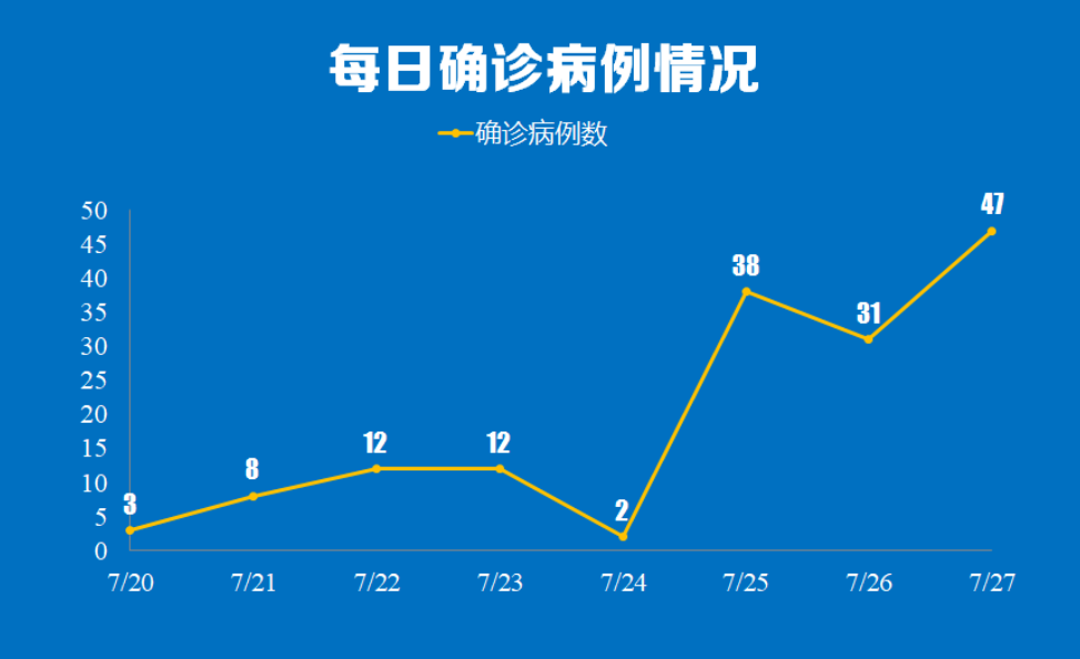 石家庄今日新增确诊病例26例,石家庄今日新增病例行动轨迹-第1张图片