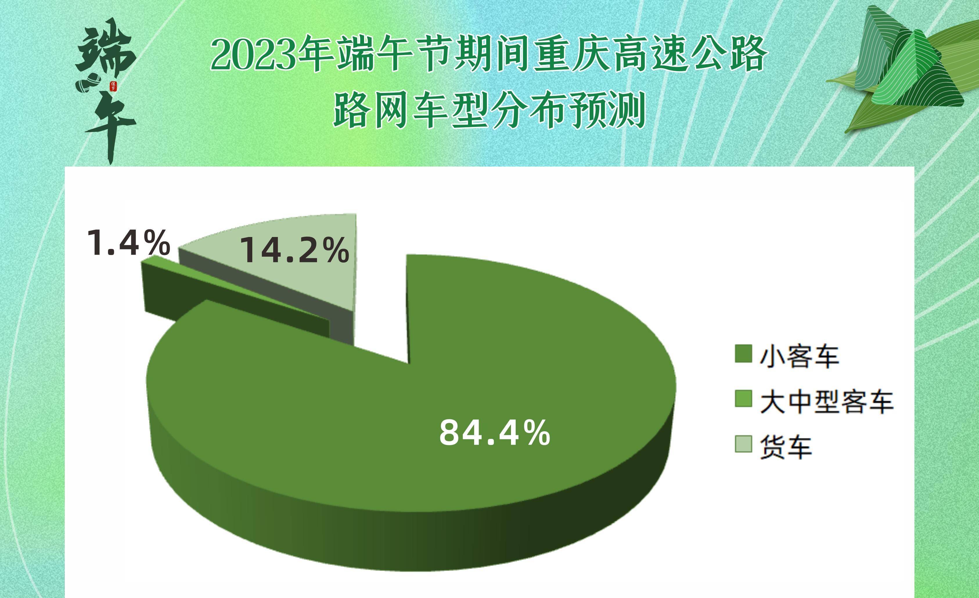 “端午节高速免费吗2022年” 端午节高速免费时间2021？-第3张图片