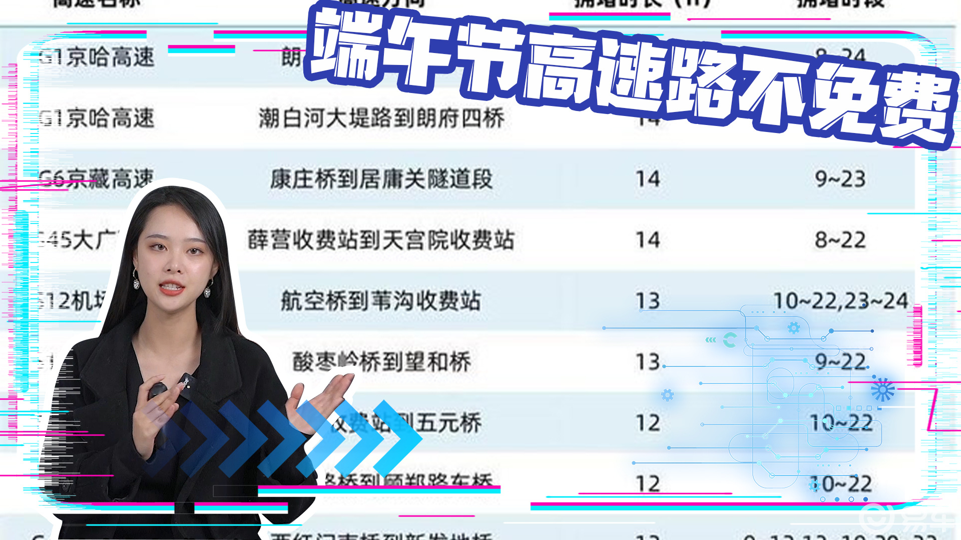 “端午节高速免费吗2022年” 端午节高速免费时间2021？-第1张图片