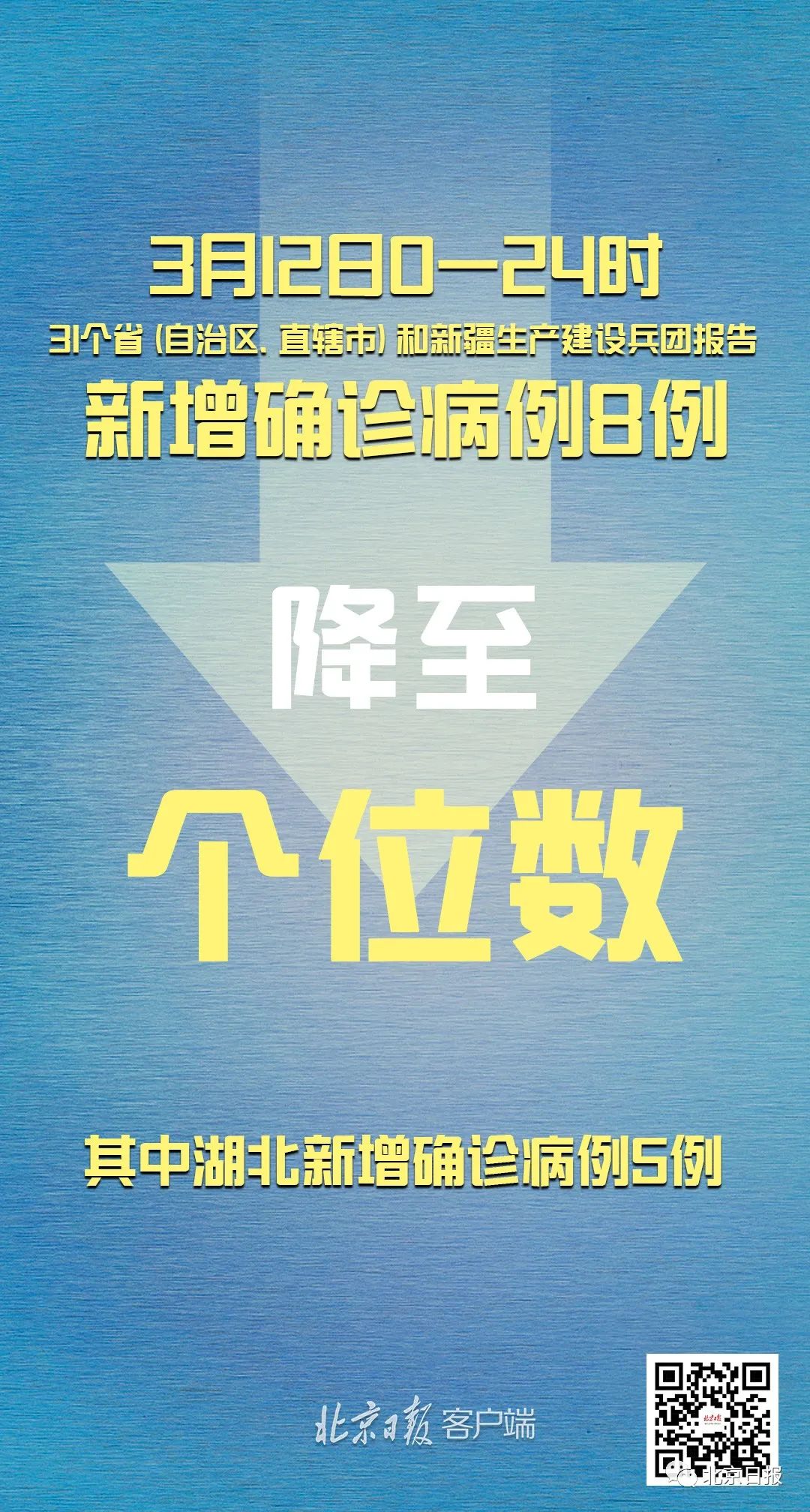 「31省份新增确诊10例」〃31省份新增确诊病例23例-第1张图片