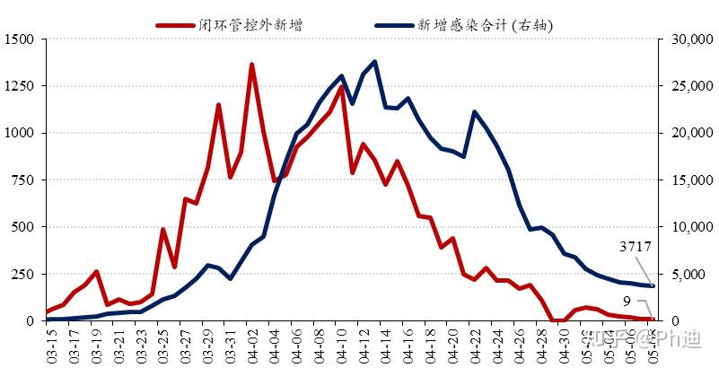 上海新增本土11例-上海新增本土一例 轨迹-第1张图片