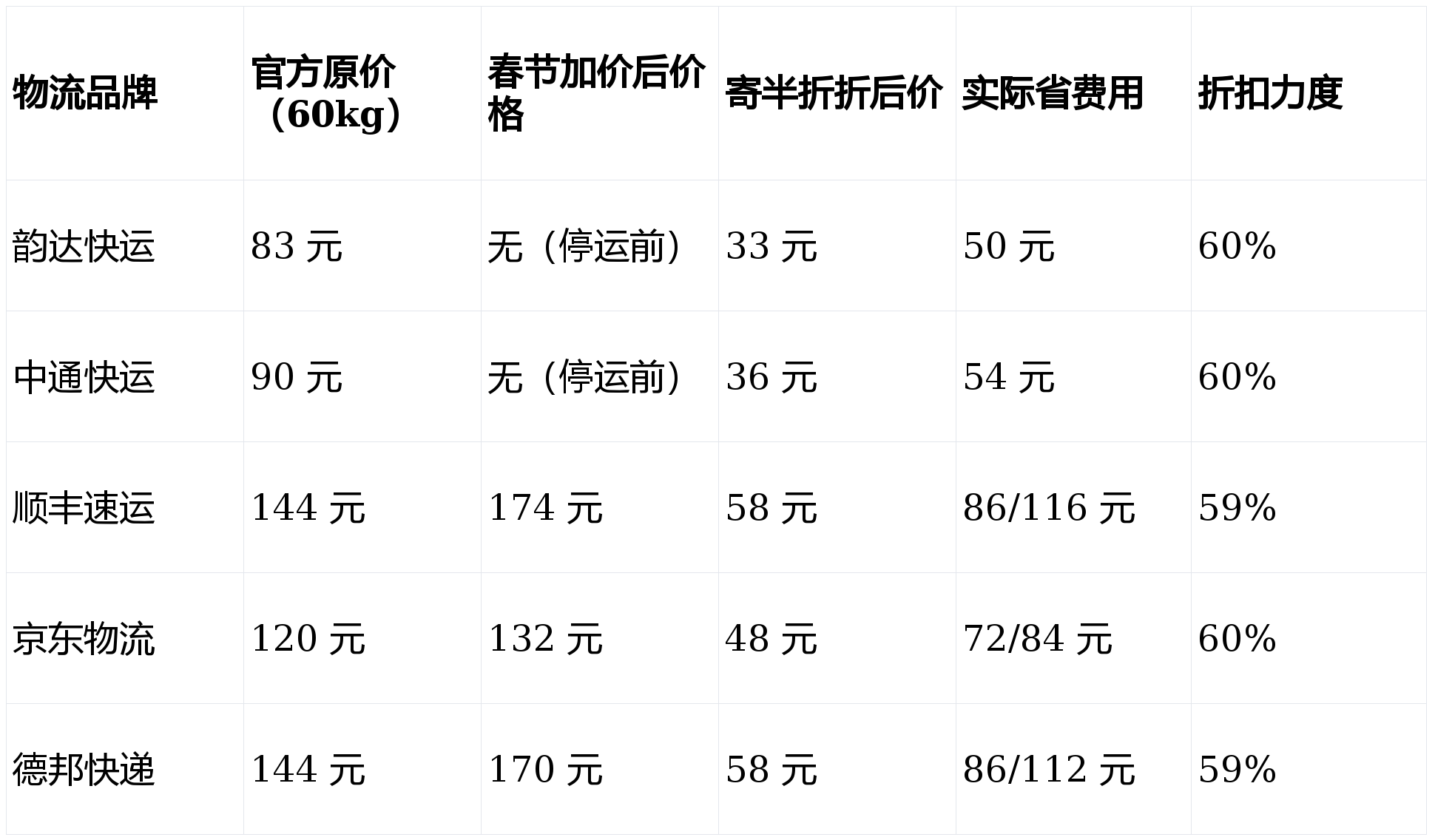 “全国快递停运通知最新2022	” 全国快递停运通知最新202211月？-第1张图片