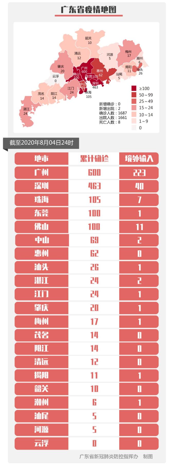 “上海累计确诊和无症状人数” 上海增1例无症状感染者？-第1张图片