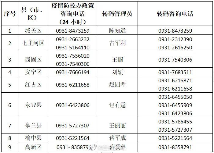 「兰州疫情最新消息今天」〃兰州疫情最新消息公布-第2张图片