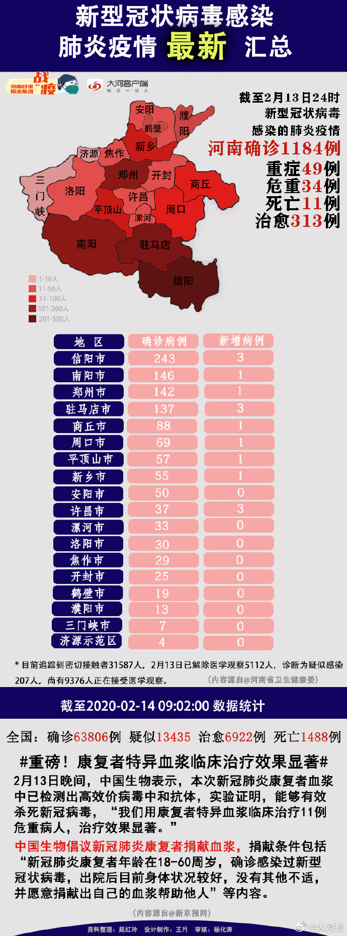 河南新增3例本土确诊病例.河南新增3例本土确诊病例分布-第3张图片
