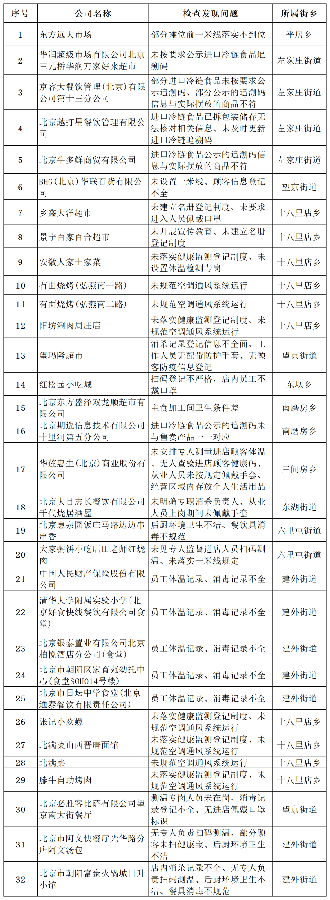 “北京最新疫情通报	” 北京最新疫情通报数据？-第1张图片