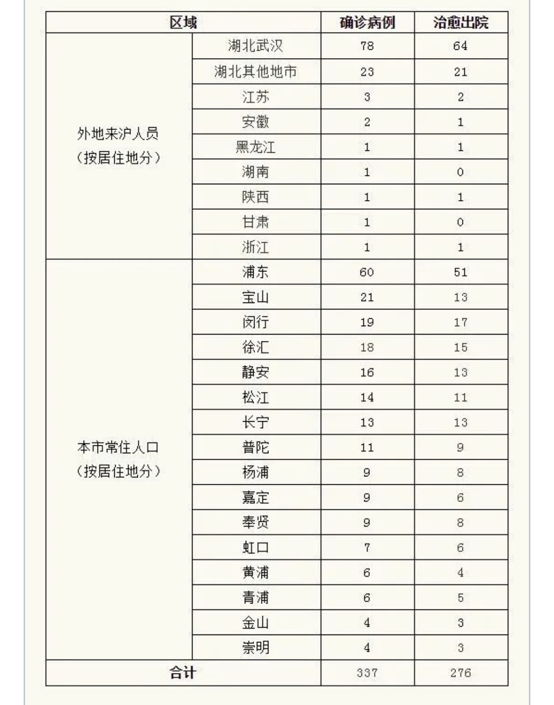 上海疫情为什么这么严重.上海疫情防控为什么这么好-第1张图片