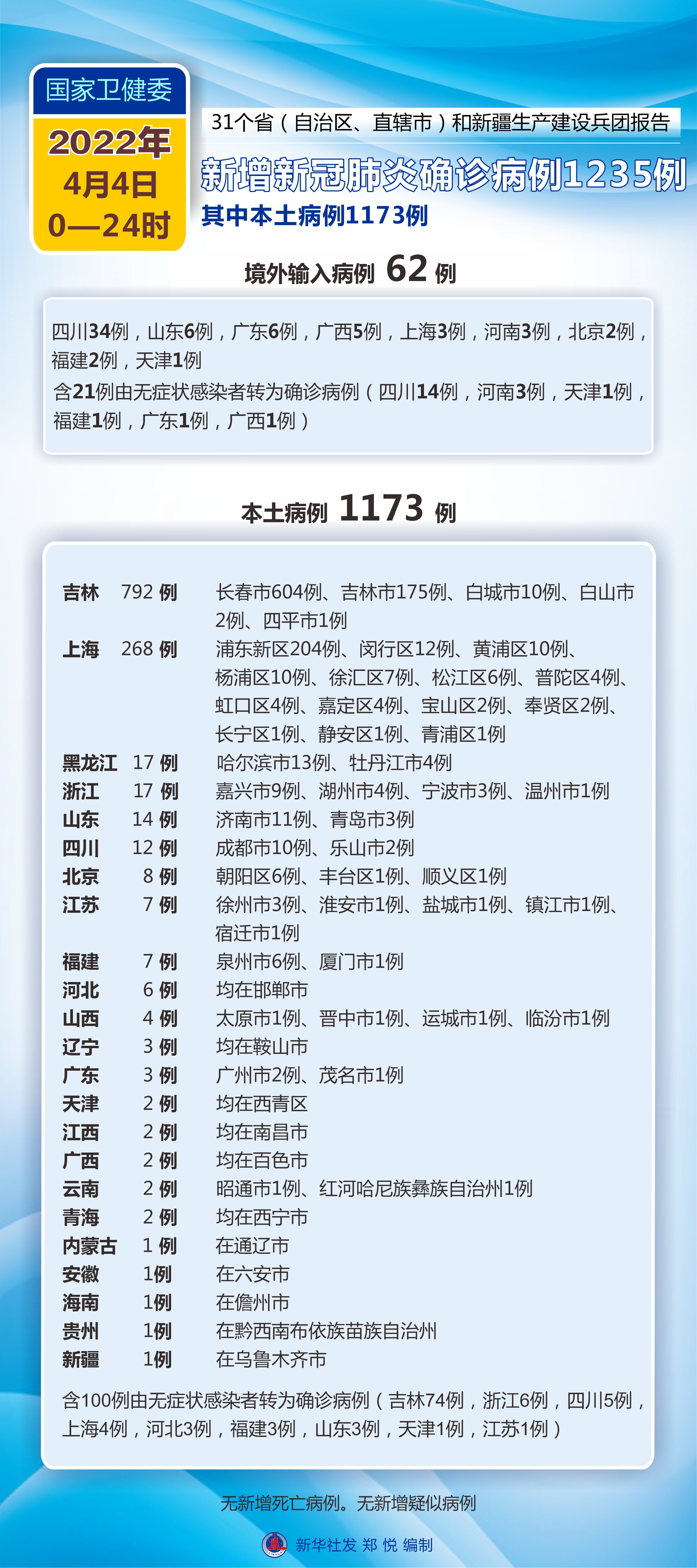 「上海确诊病例累计总数」〃上海累计本土确诊病例-第2张图片