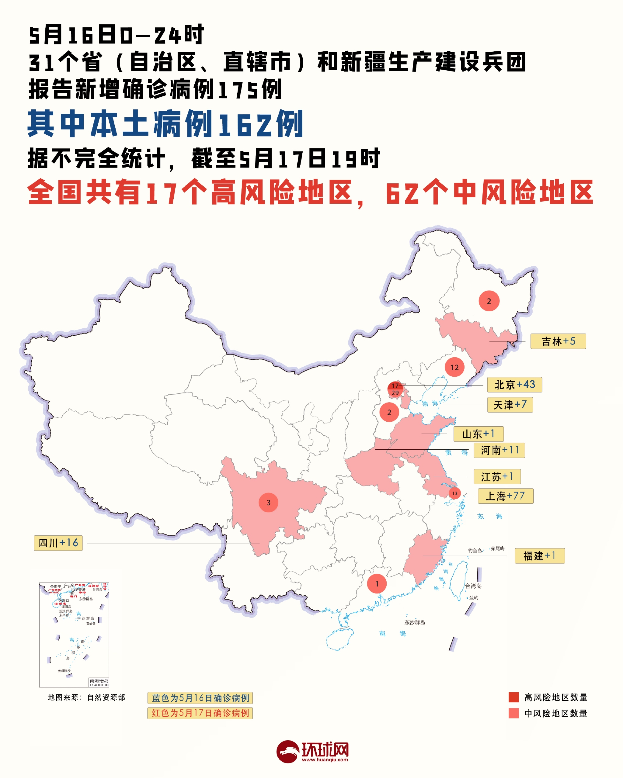 北京已有5个高风险地区︰(又有5地升级!北京已有1个高风险27个中风险地区)-第2张图片