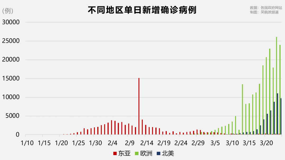 “中国疫情最新动态” 中国疫情最新动态数据？-第2张图片