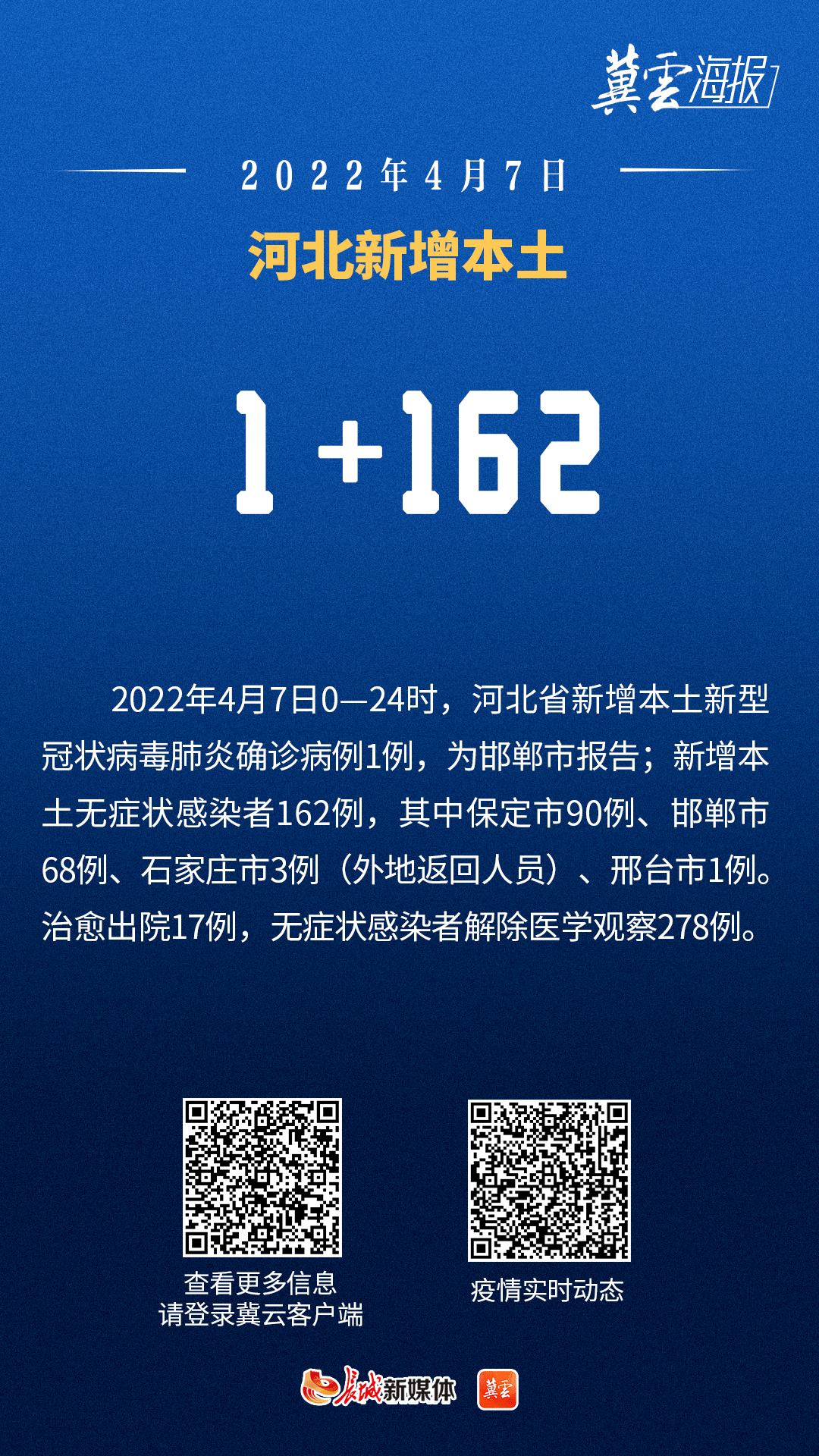 “31省新增本土68例” 31省新增本土确诊71例？-第1张图片