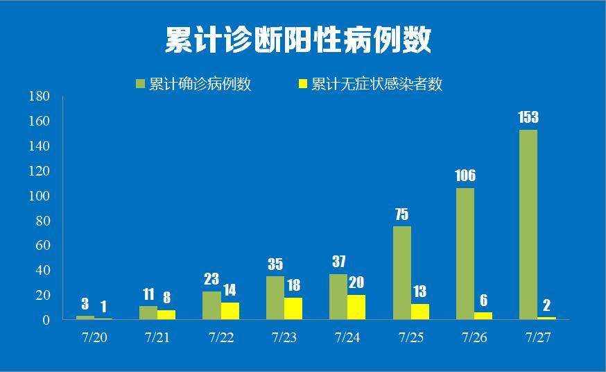 广东增本土确诊47例-广东增1例本地确诊病例-第3张图片
