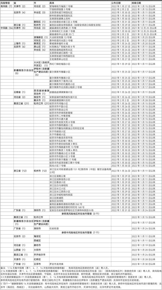 「广东新增本土确诊病例32例」〃广东新增本土确诊病例11例-第2张图片
