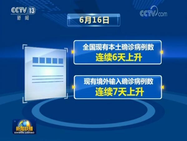 北京疫情扩散风险很高︰(北京疫情扩散风险很高的地区)-第1张图片