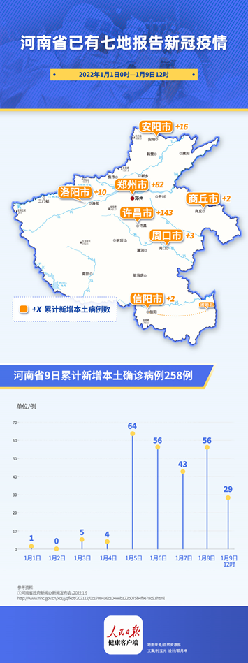 河南许昌疫情︰(河南许昌疫情最新数据)-第3张图片