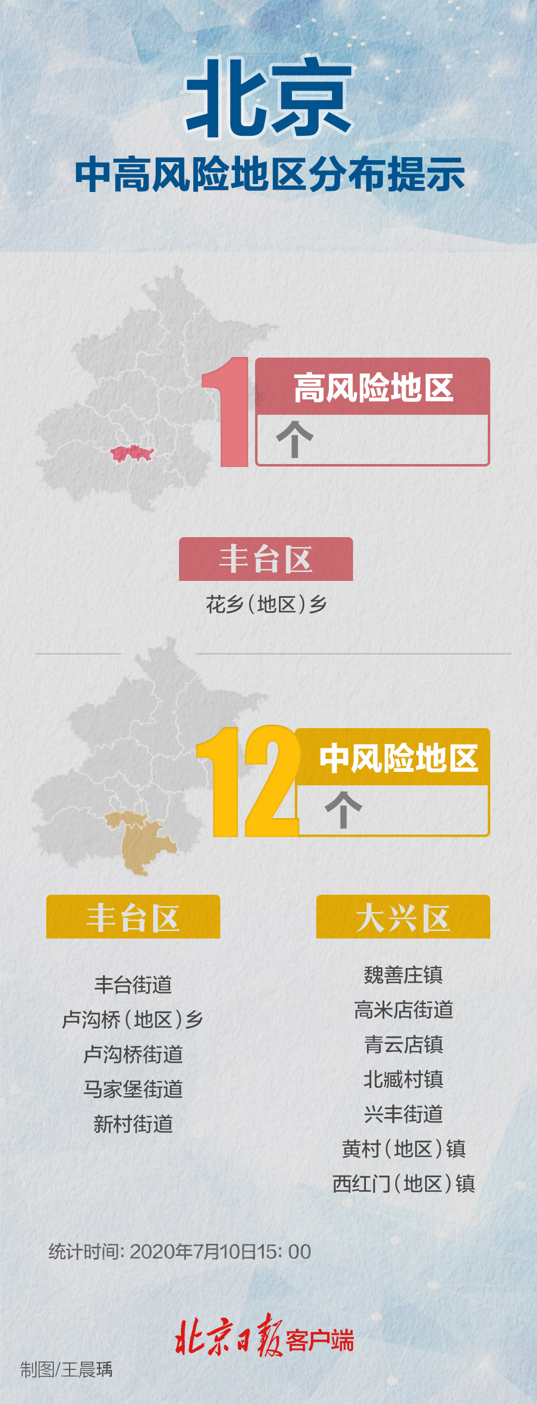 “绵阳一地调整为中风险	” 绵阳中风险降为低风险要多少天？-第1张图片