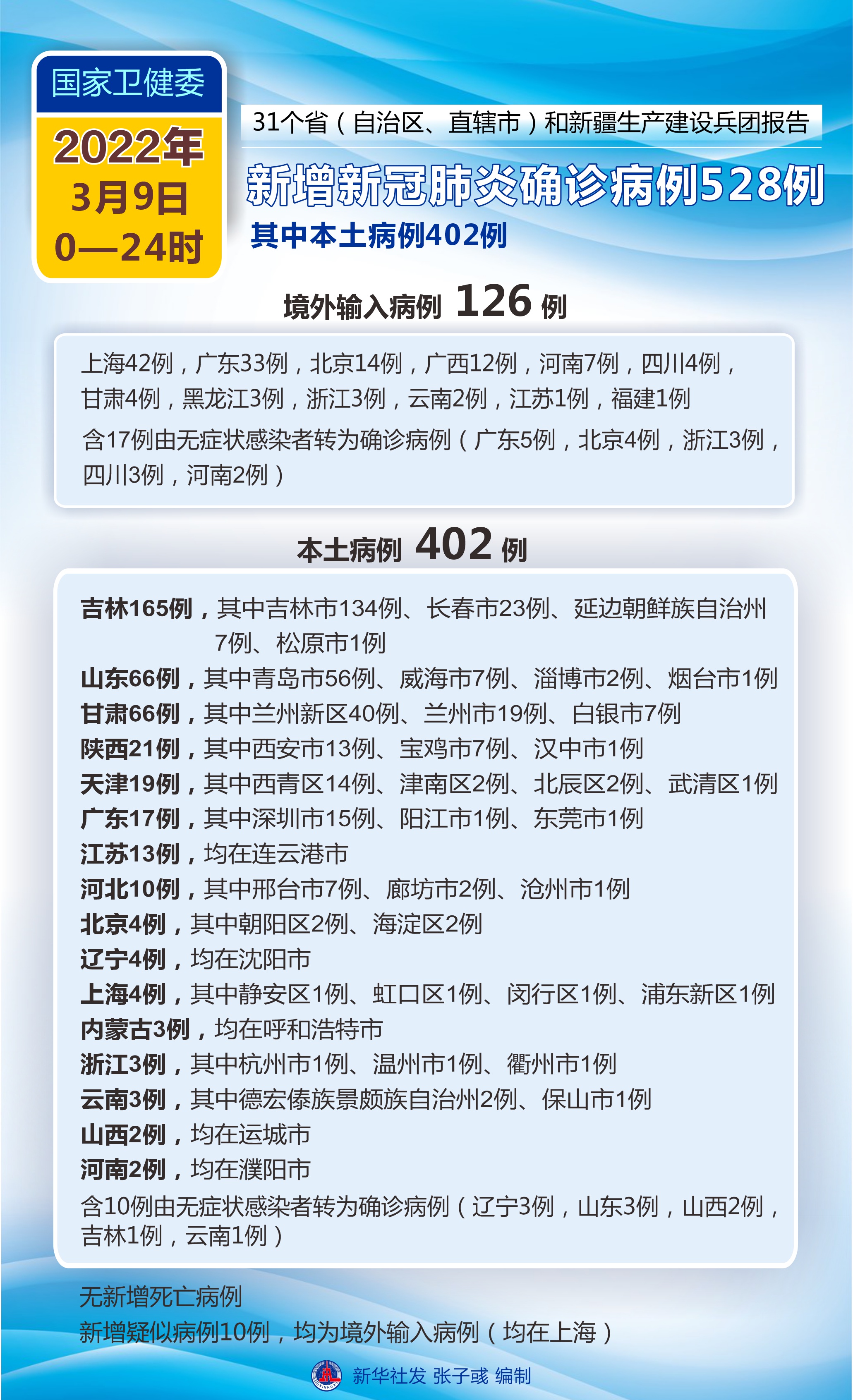 「青岛肺炎疫情」〃青岛 疫情-第1张图片