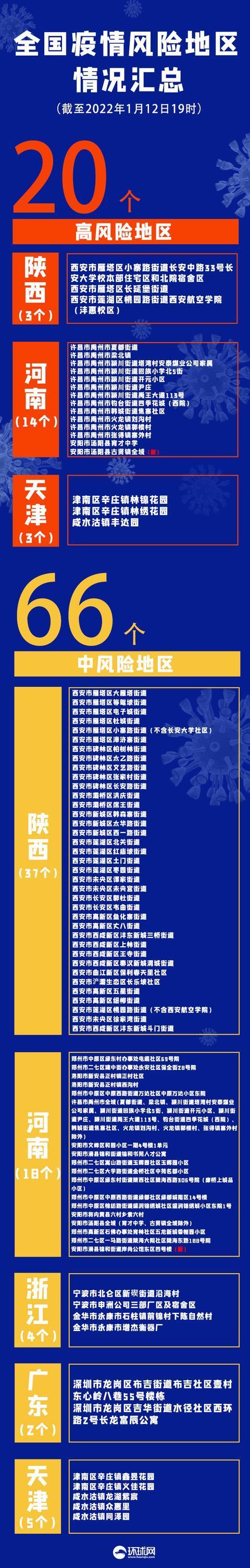 “31省新增18例确诊” 31省新增18例确诊本土1例在天津？-第3张图片