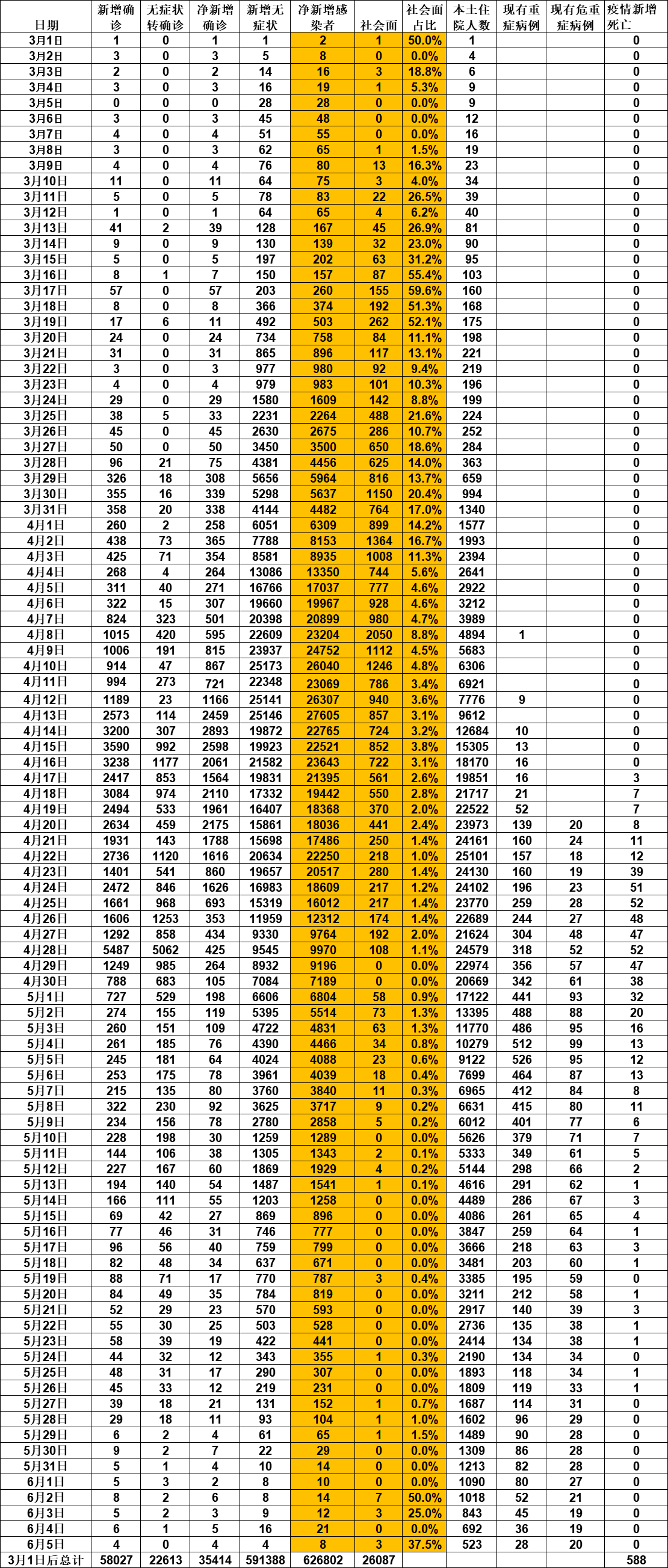 上海新增疫情最新情况-上海新增新冠情况-第2张图片