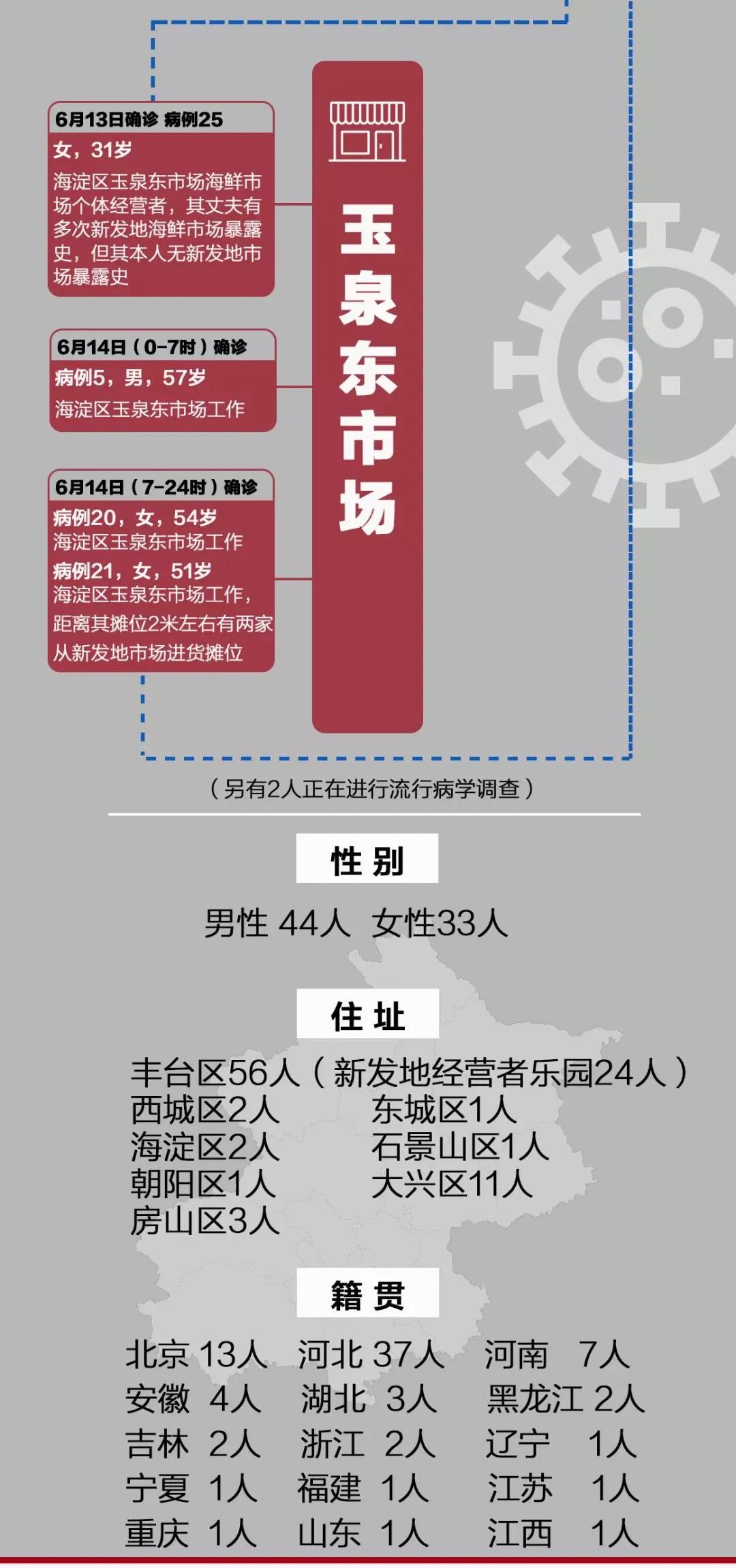 包含北京新增确诊27例的词条-第2张图片